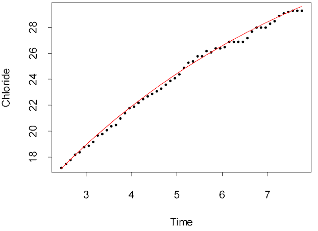 chloride1.gif (6412 bytes)