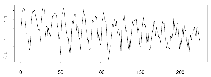 Time series plot of activity (10558 bytes)